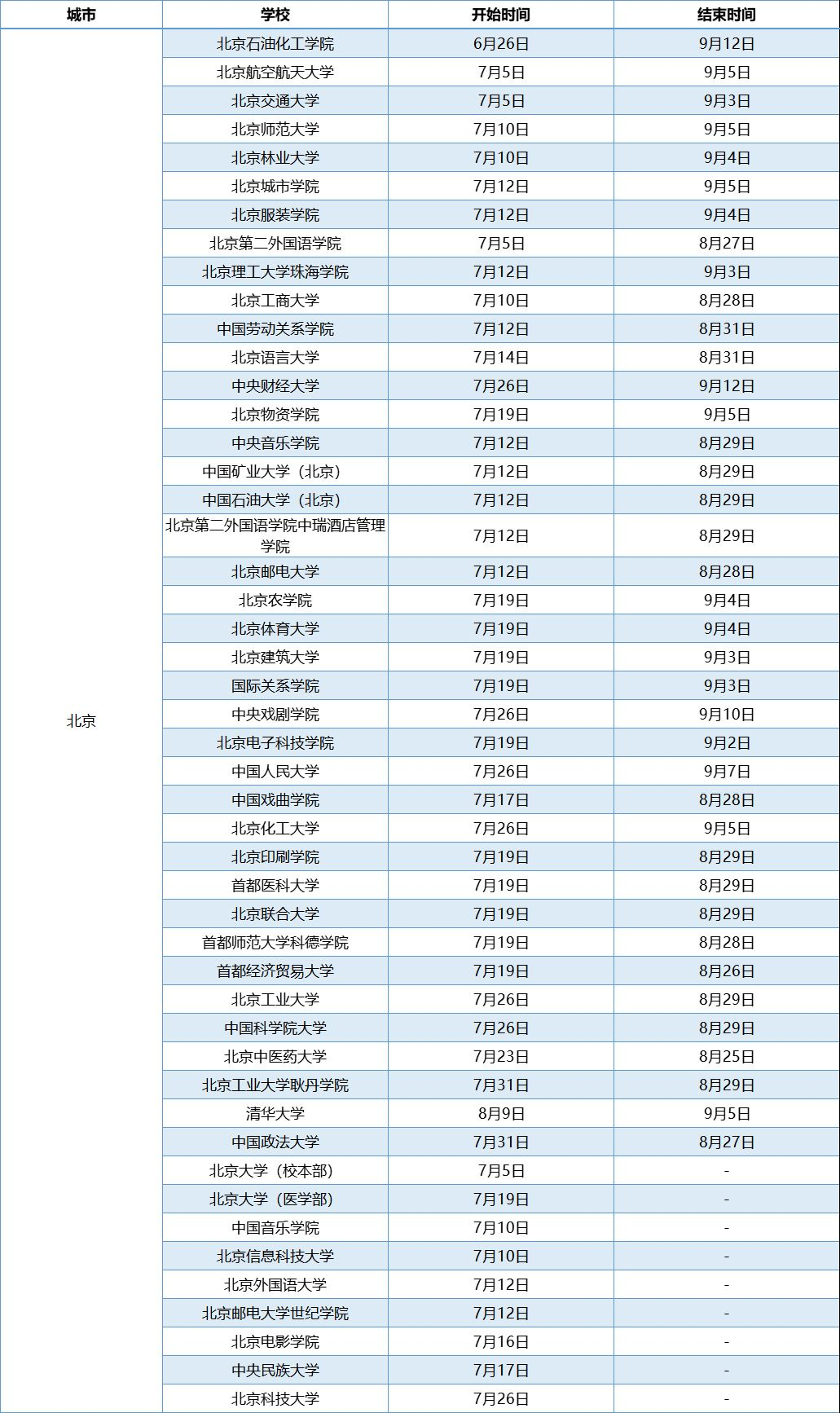 北京高校暑假放假时间 北京高校暑假放假时间